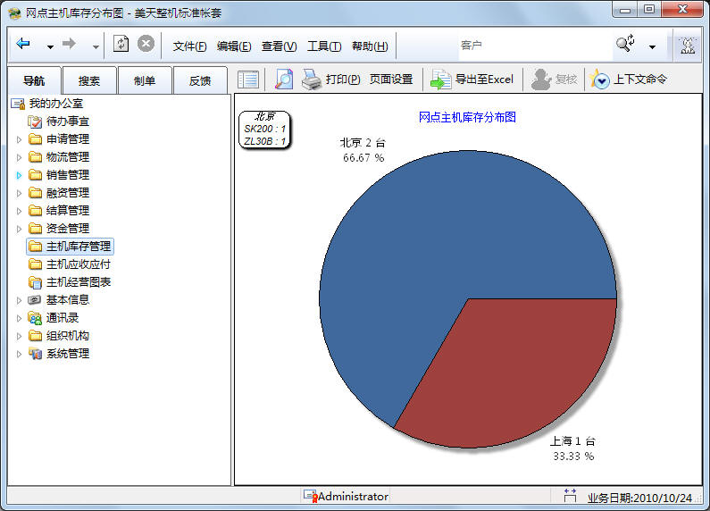 整机苦库存分布