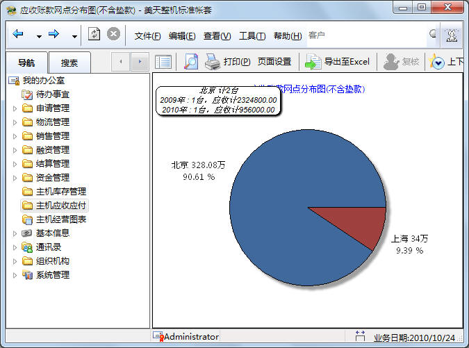 应收账款分布