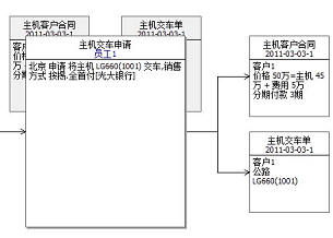 追根溯源