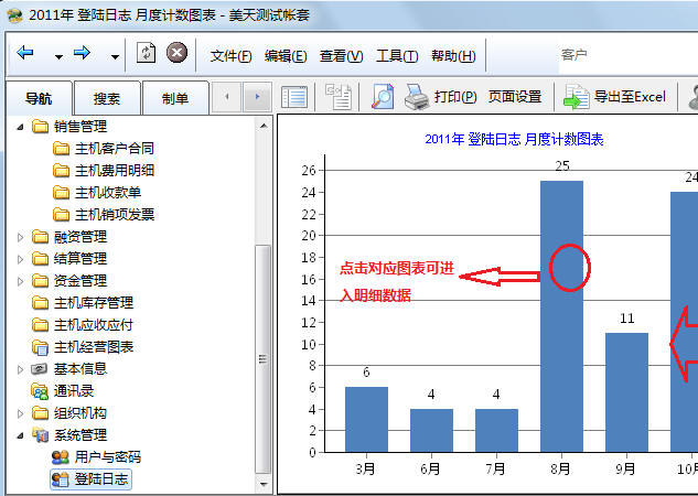 透视图表