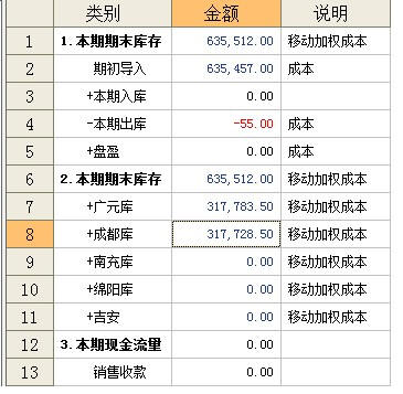 新的结帐报表